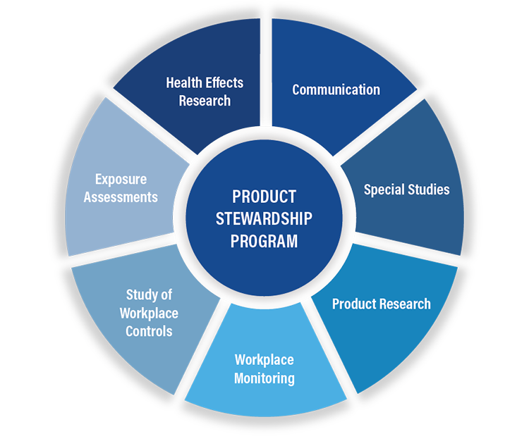PSP Stewardship chart
