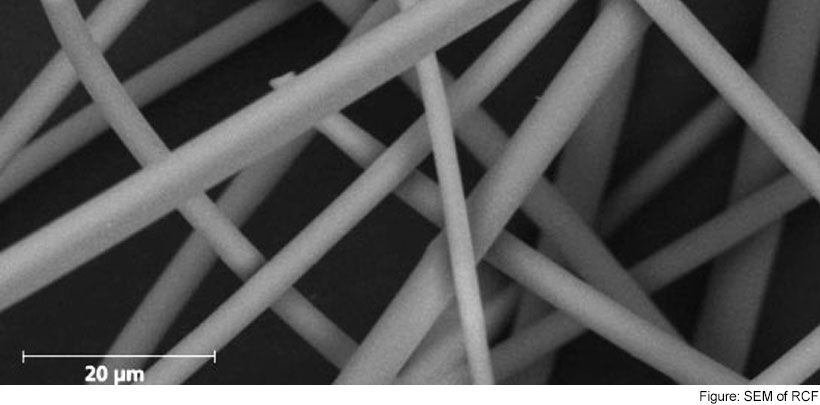 Macro photo of asbestos fibers