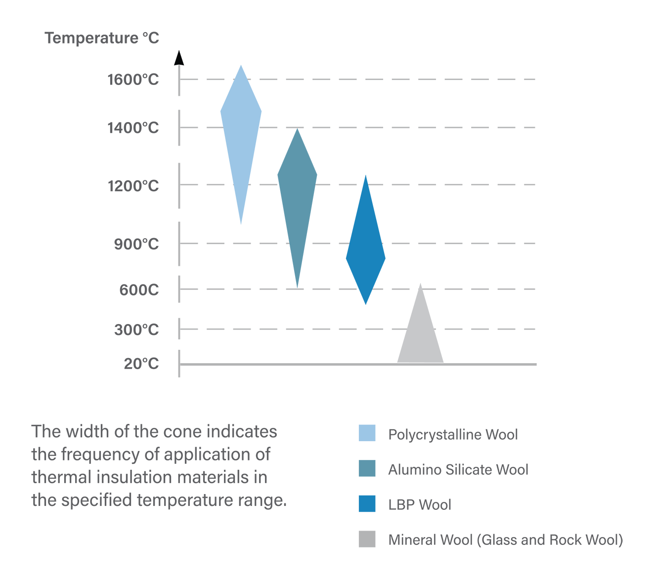 HTIW Temperature Chart